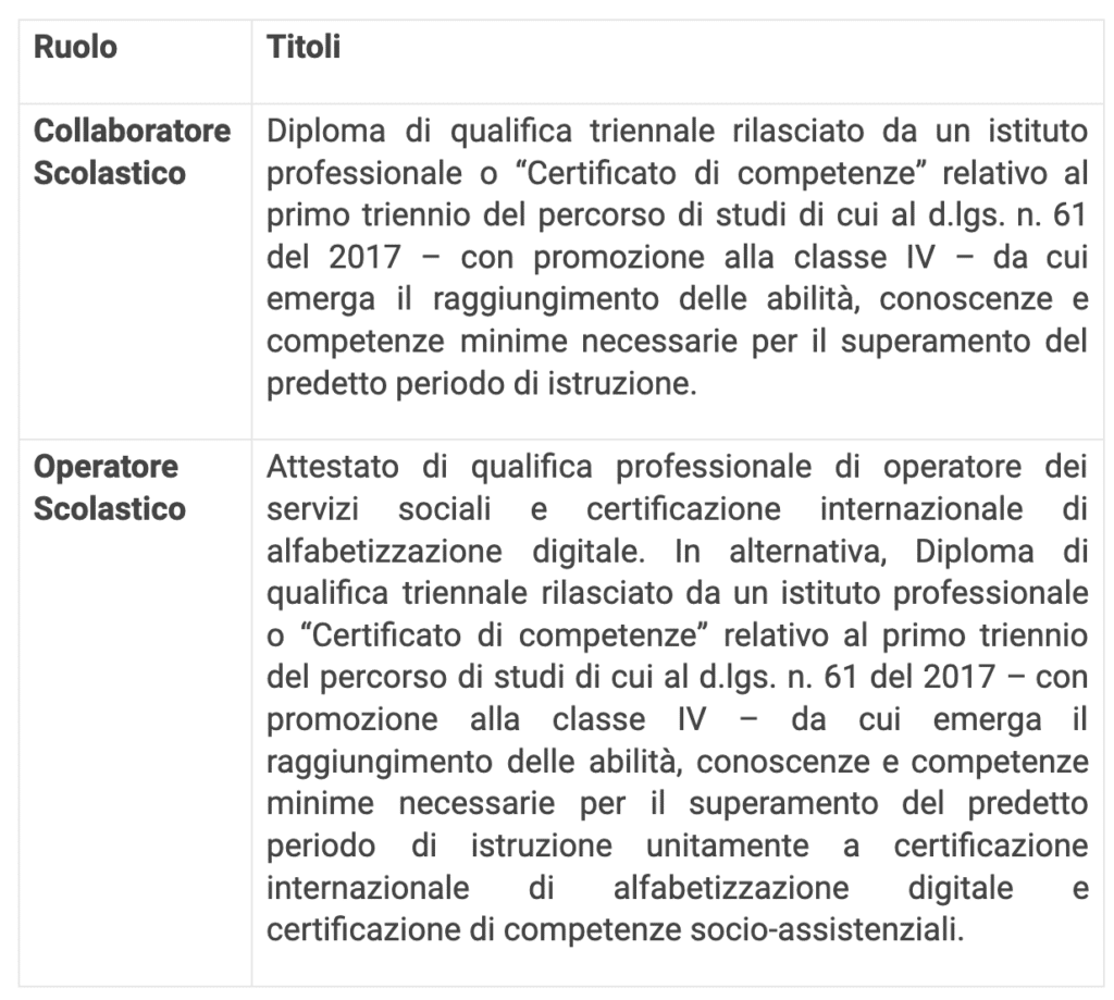 Personale ATA ecco le differenze economiche tra Operatore Scolastico e Collaboratore Scolastico