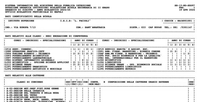 Dopo la denuncia di SBC: l'AT di Napoli pubblica gli organici di diritto 24/25