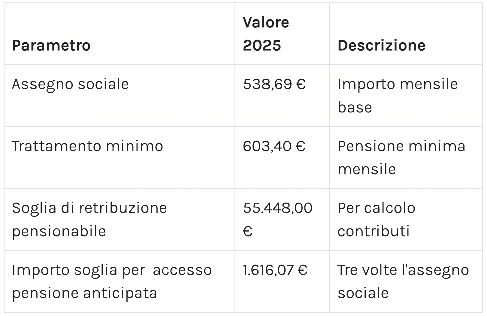 Online su MyINPS il cedolino della pensione di gennaio 2025, verifica i nuovi importi