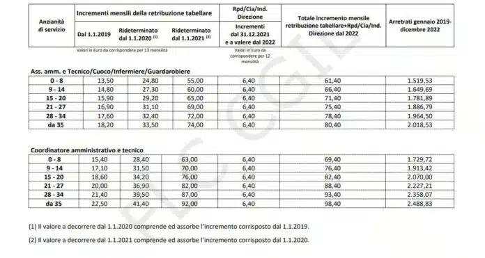 Detrazioni lavoro dipendente, le novità introdotte dalla legge di Bilancio 2025, la tabella