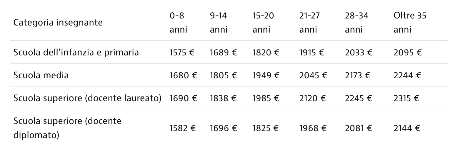 Arretrati giugno 2025 comparti scuola