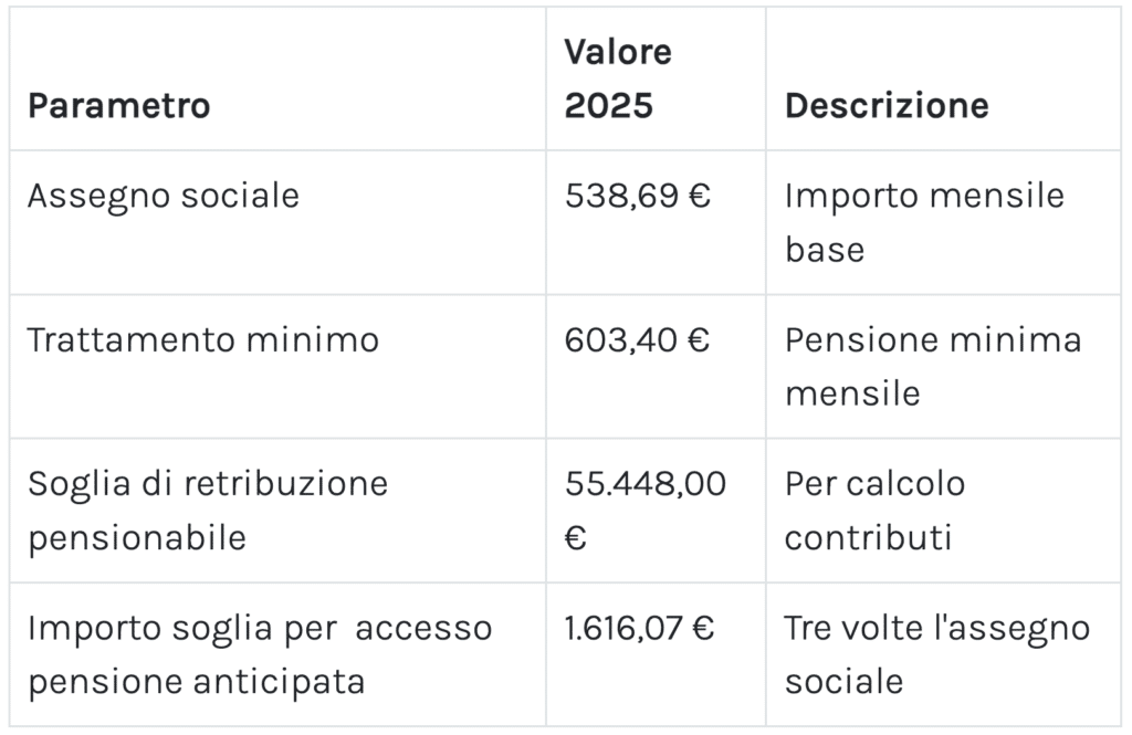 Online gli importi del cedolino INPS di settembre 2025, novità sui rimborsi da 730