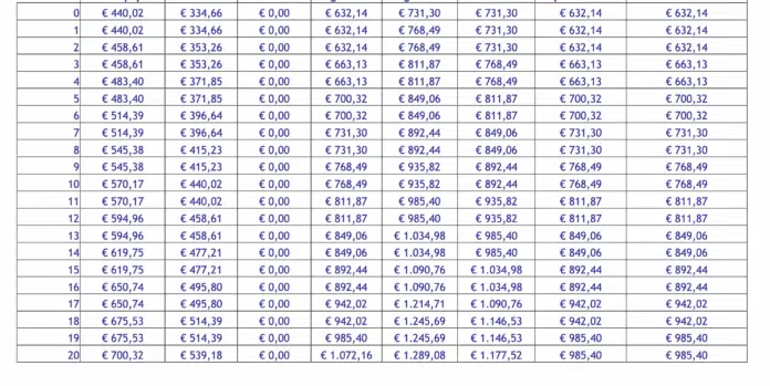 Assegno Unico, nuovi importi ed arretrati, le date di pagamento INPS per agosto 2025