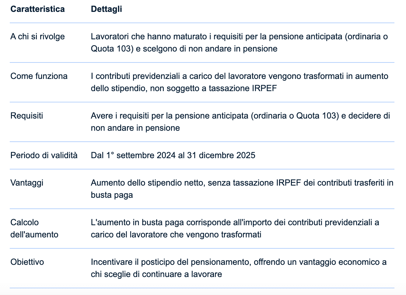 Statali, stipendi più alti dal 2025 con il “Bonus Giorgetti”: opportunità e criticità