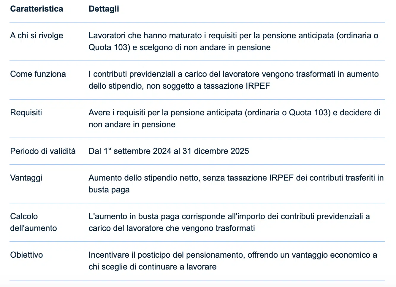Statali, stipendi più alti dal 2025 con il “Bonus Giorgetti”: opportunità e criticità