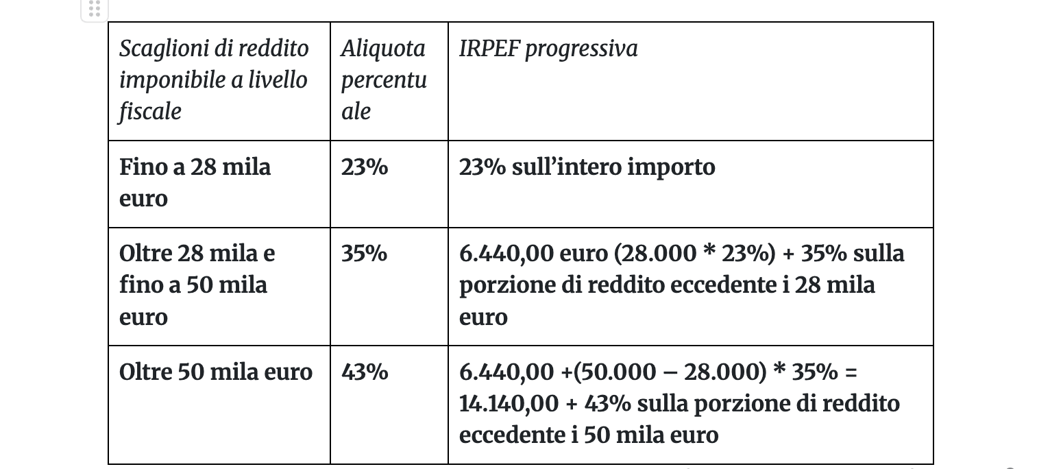 Detassazione degli stipendi, ecco quanto resterà in tasca ai lavoratori, la tabella