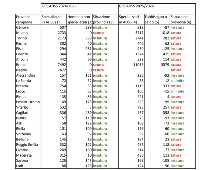 SOVRAFFOLLAMENTO CRITICO NEL SOSTEGNO ALLA SECONDARIA DI SECONDO GRADO (ADSS)