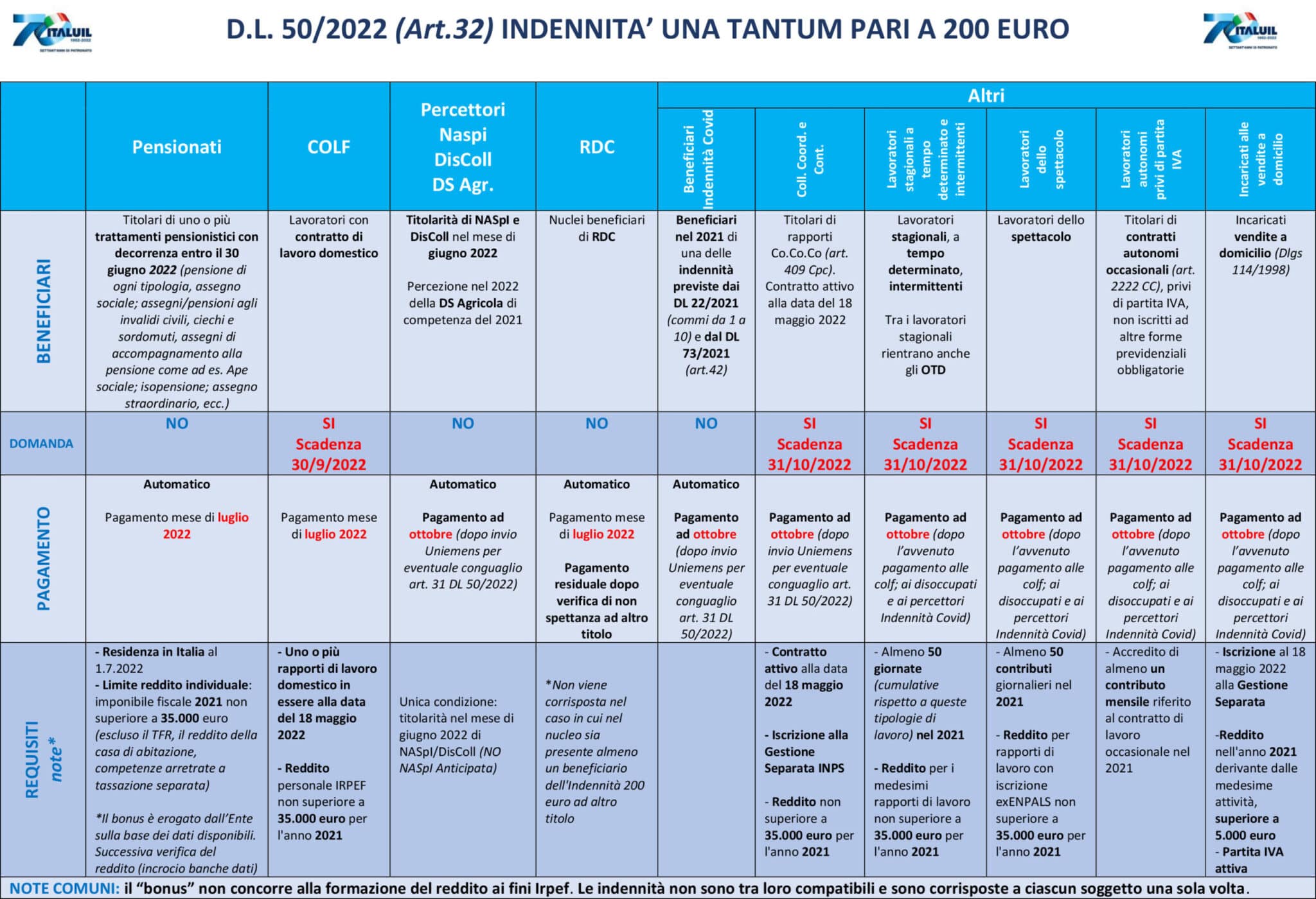 Confermato il Bonus 200 euro anche a gennaio 2026? Le ultime notizie