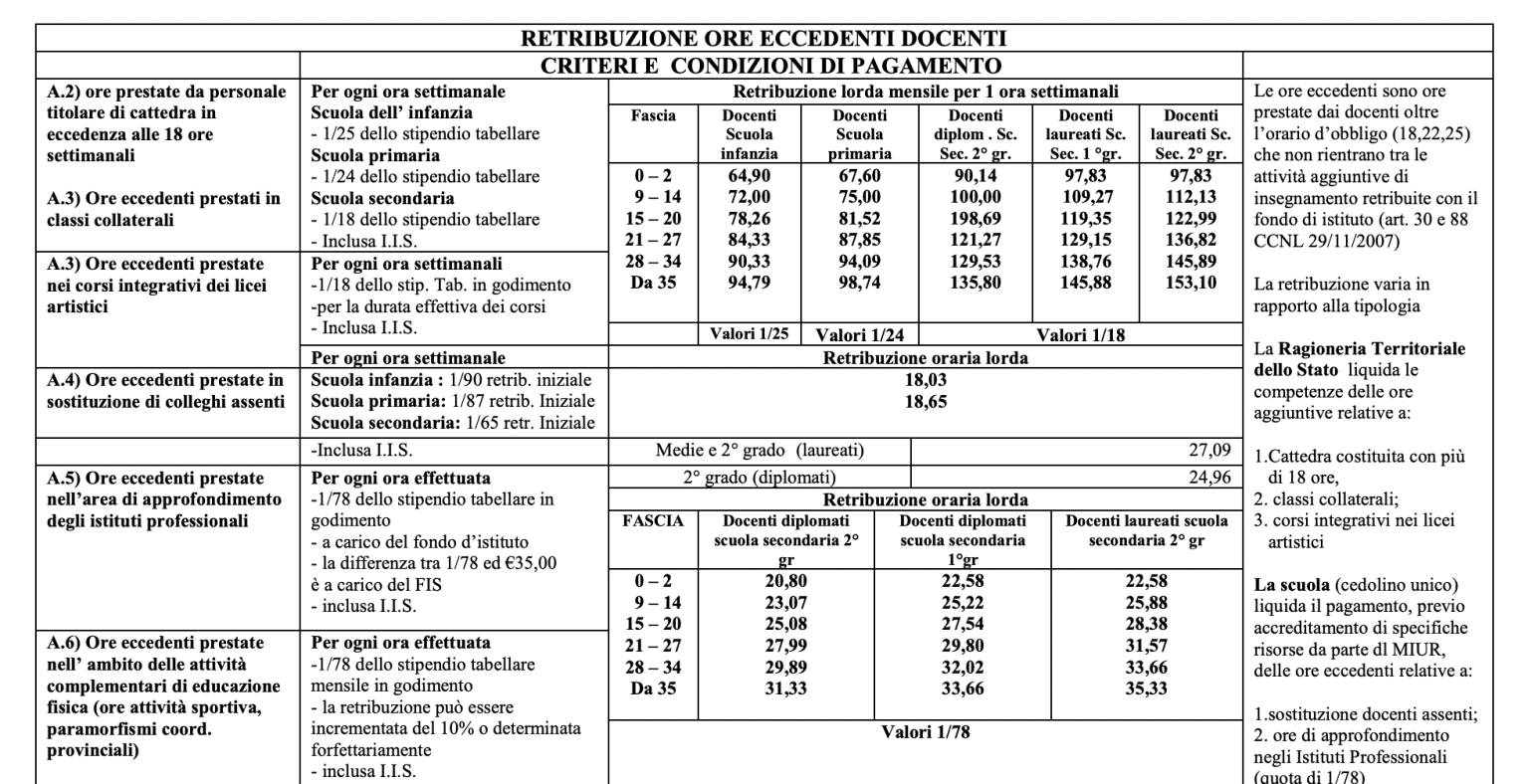 Cedolino di gennaio 2026, ecco le novità