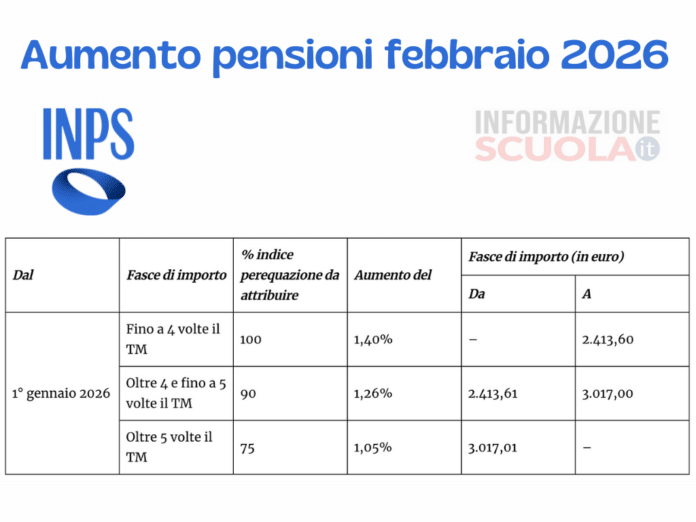 Aumenti extra a febbraio 2026, c’è la conferma del governo