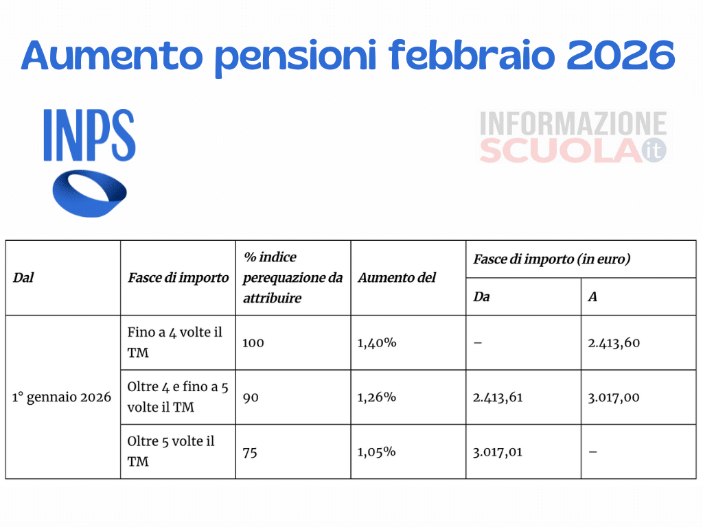 Aumenti extra a febbraio 2026, c’è la conferma del governo