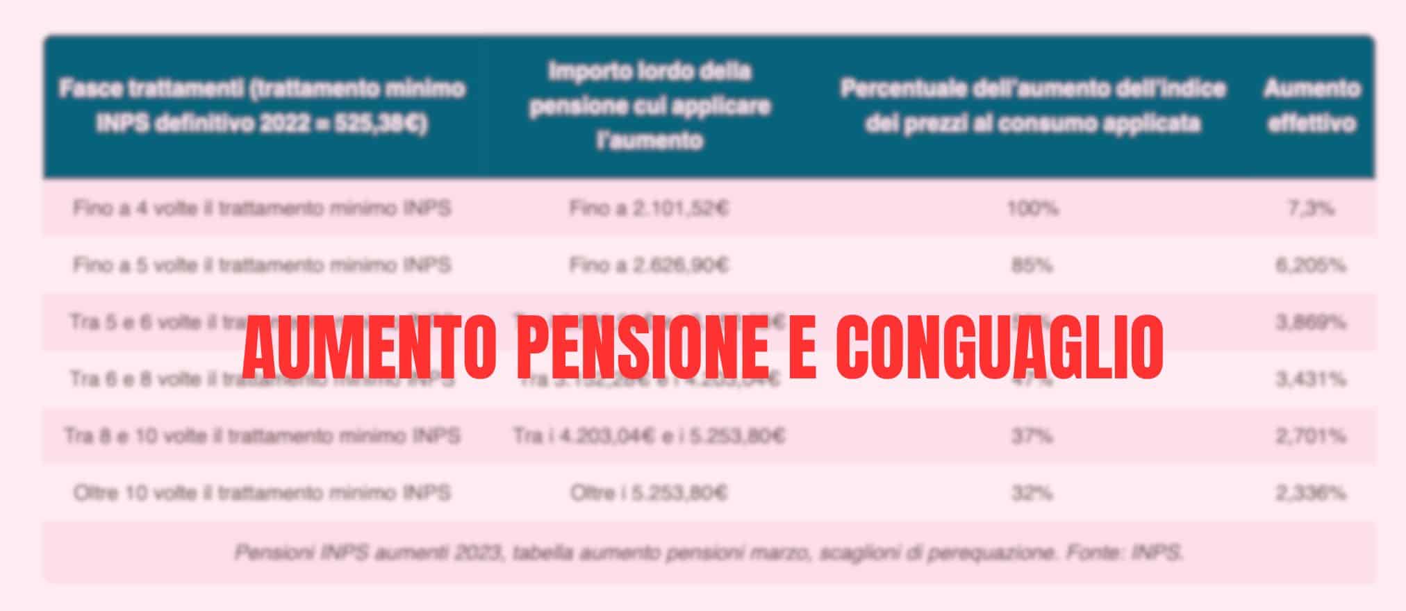 Pensioni più ricche, ad aprile arrivano gli arretrati