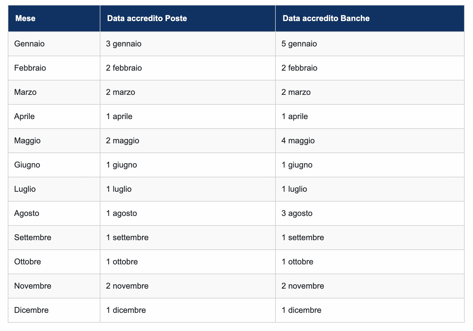 L'INPS conferma l'aumento della pensione di maggio 2026