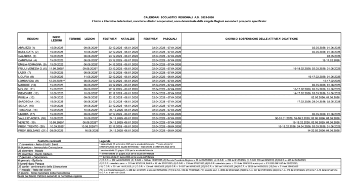 Scuola, il calendario della fine delle lezioni regione per regione: chi chiude prima e chi dopo?