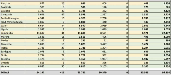 Cercasi docenti dal 1° settembre 2026